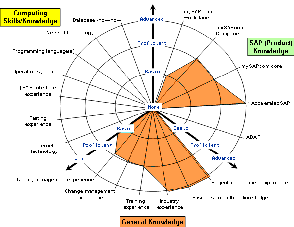 Galvantrix Capability Profile